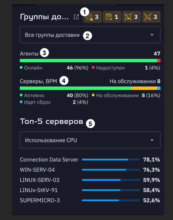 s  overview 1