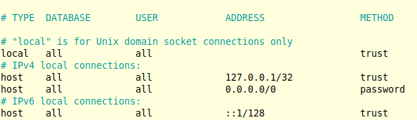 s  sql2