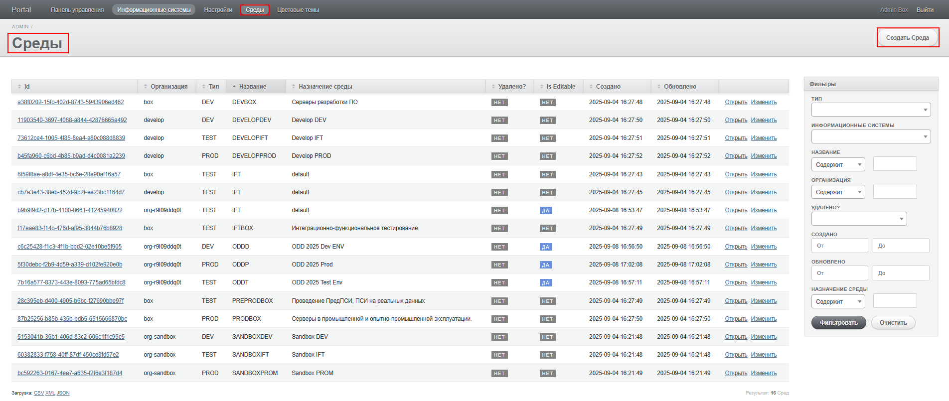 environments list org0