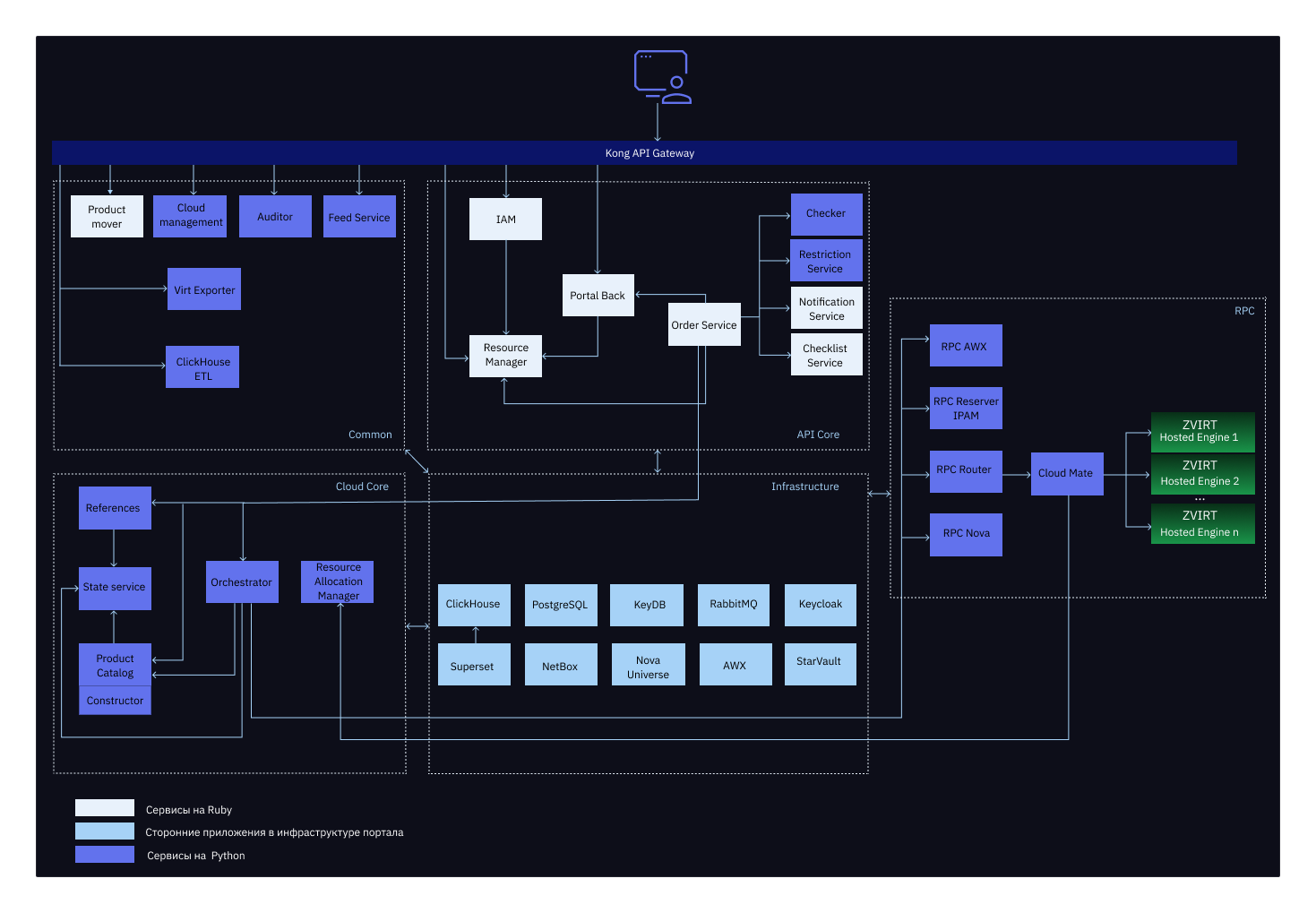 DCM arch1