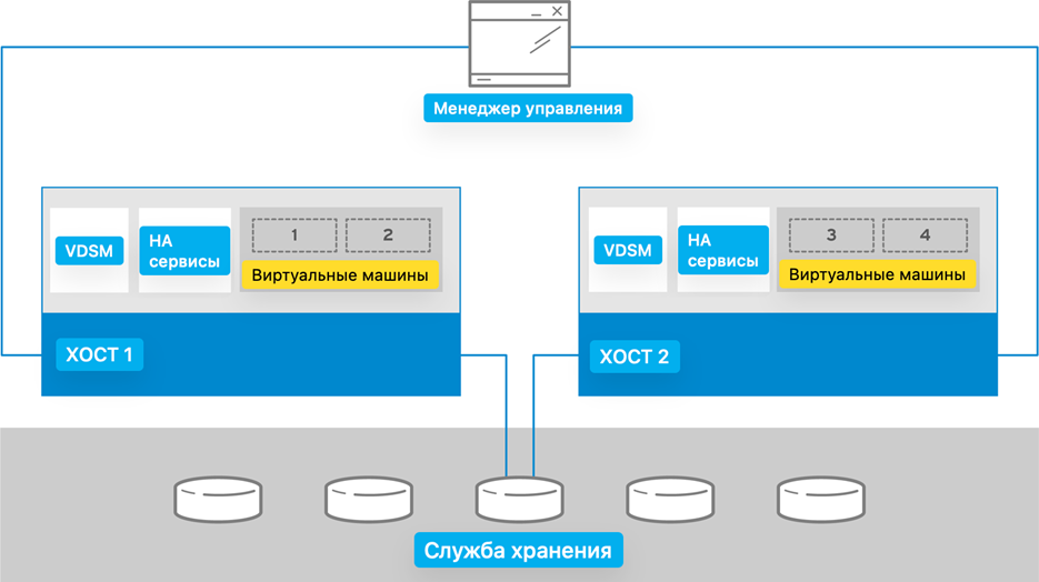 architecture zmax stand