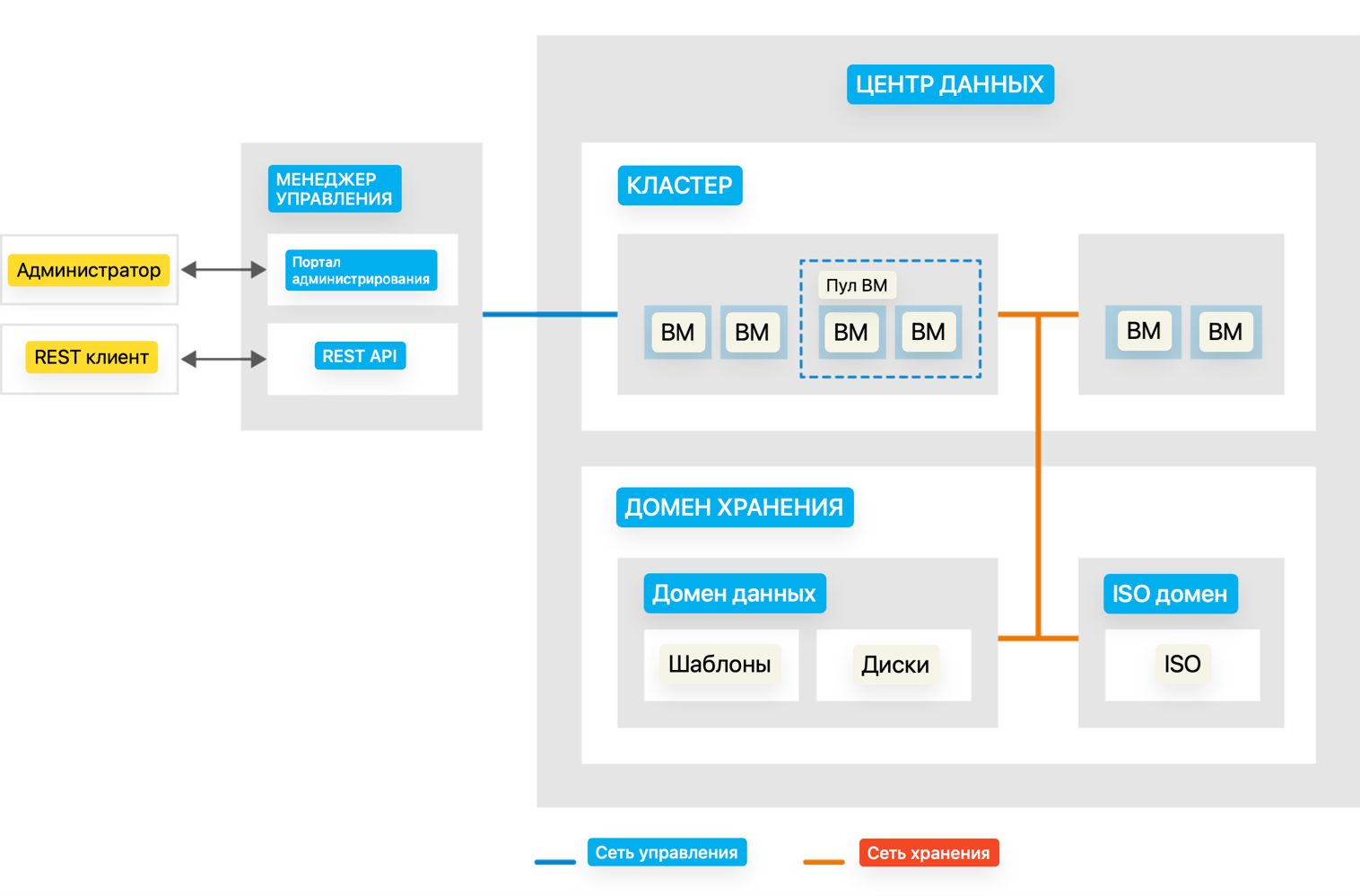 data centerts zmax