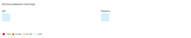 user resorce cluster