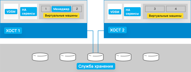 architecture zmax