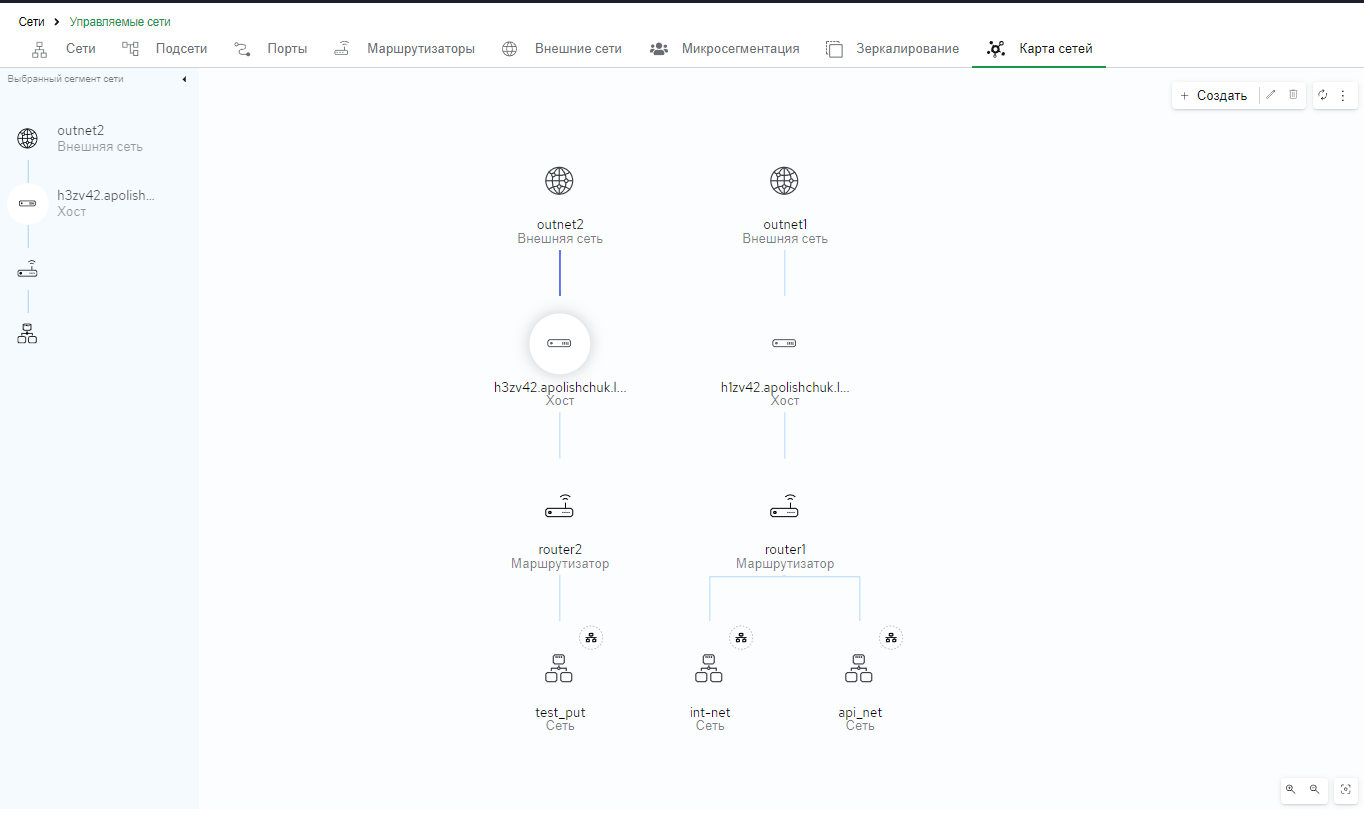 network map
