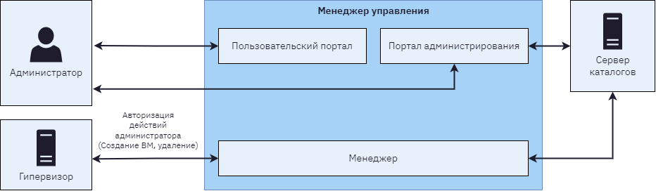 6.1