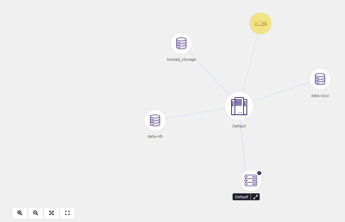 cluster collaps