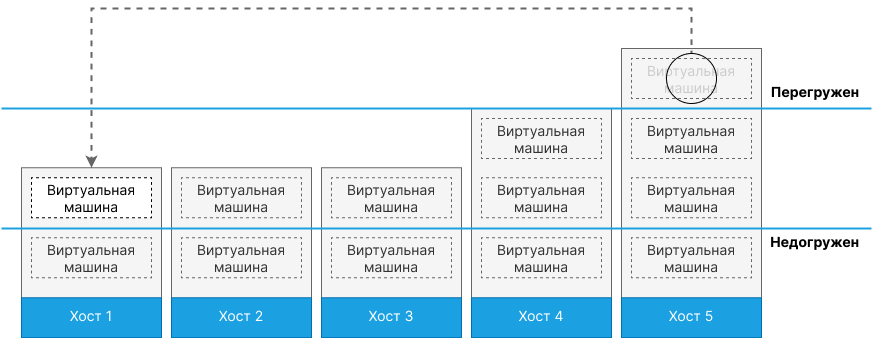 plan even dist