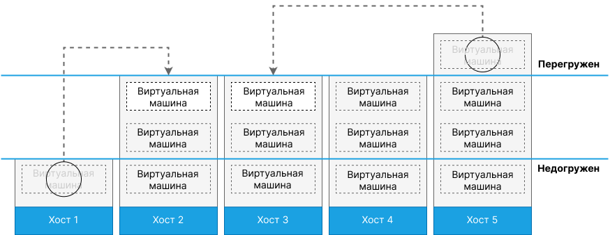 plan power save