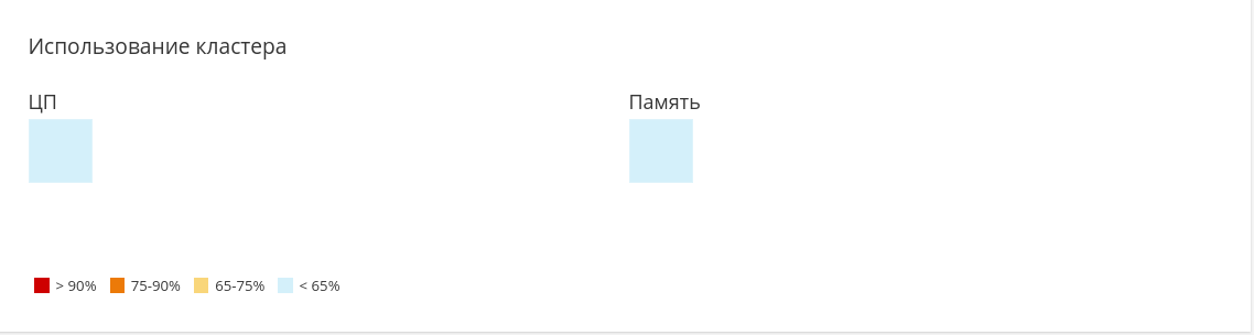 resources cluster util