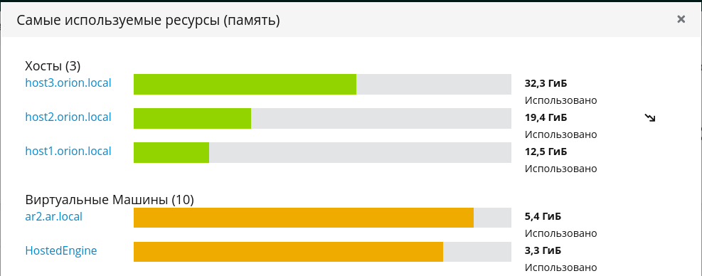 resources ram most