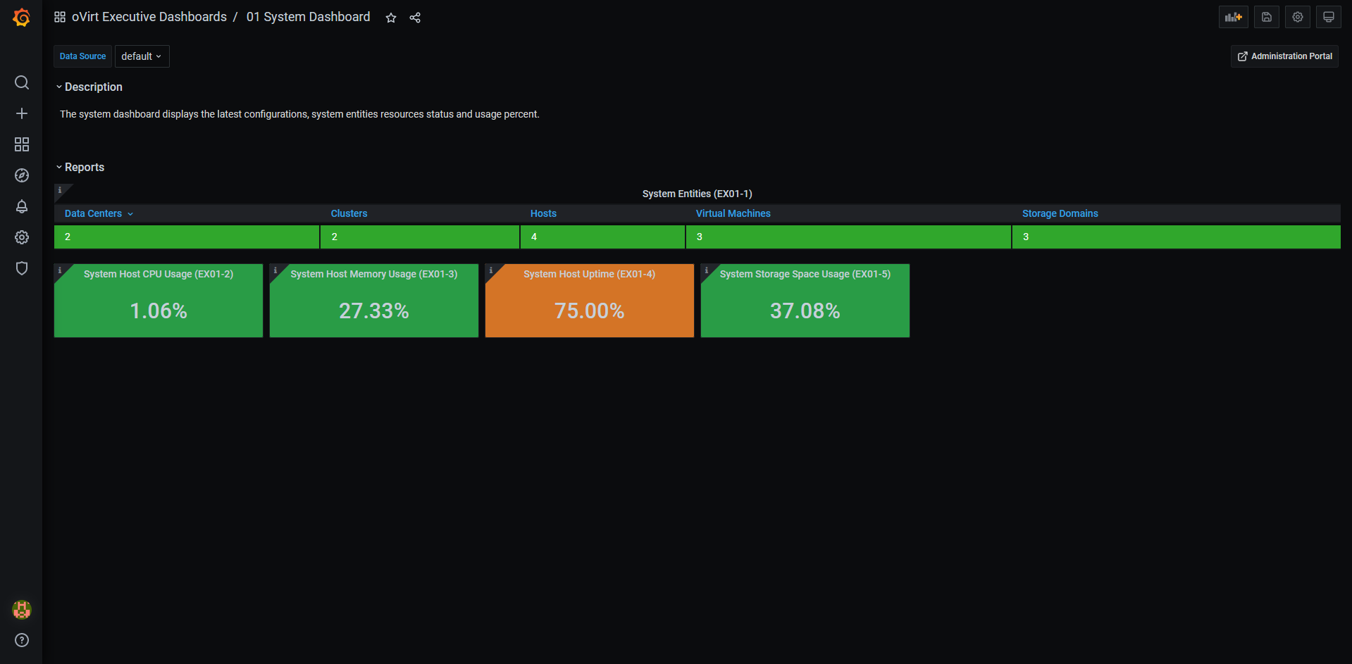 system db