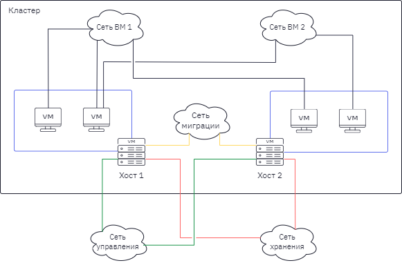 zvirt arch 2