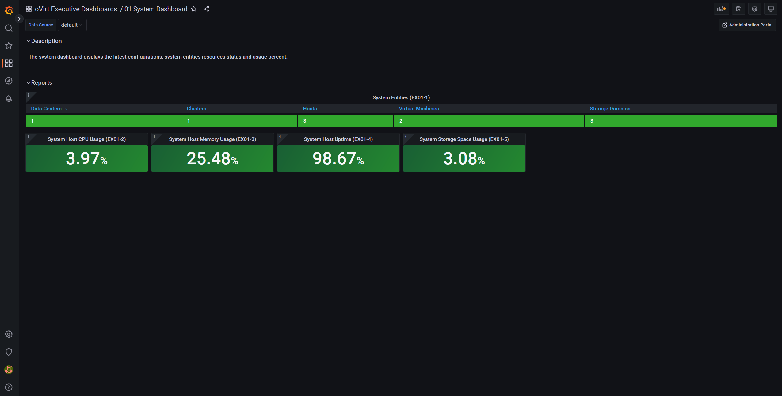 system db
