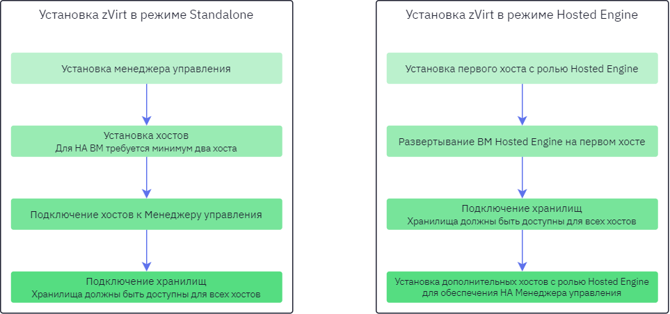 install overview