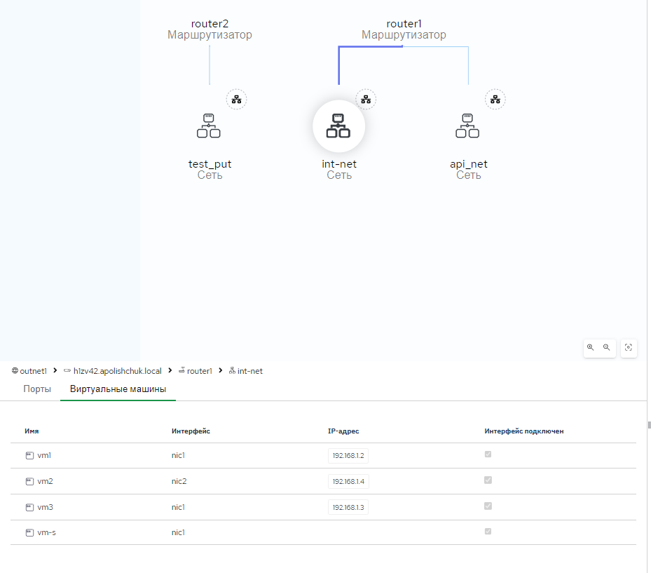 network map3