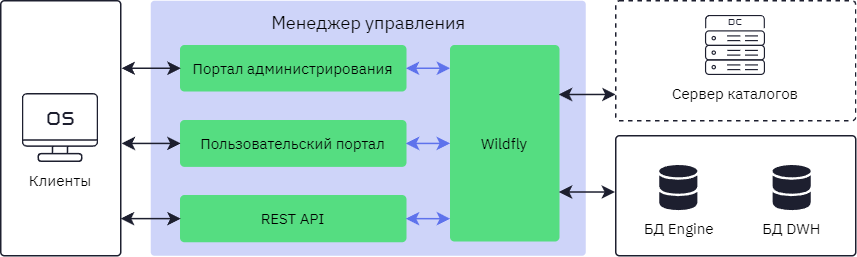 1.1