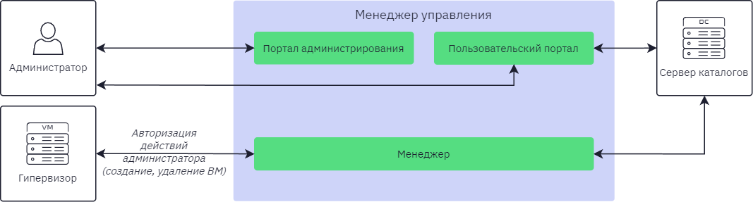 6.1