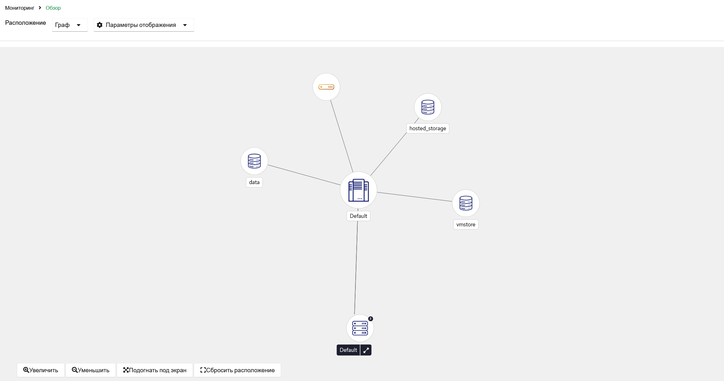 cluster collaps