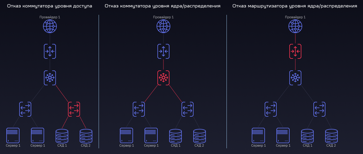 failed domain 2