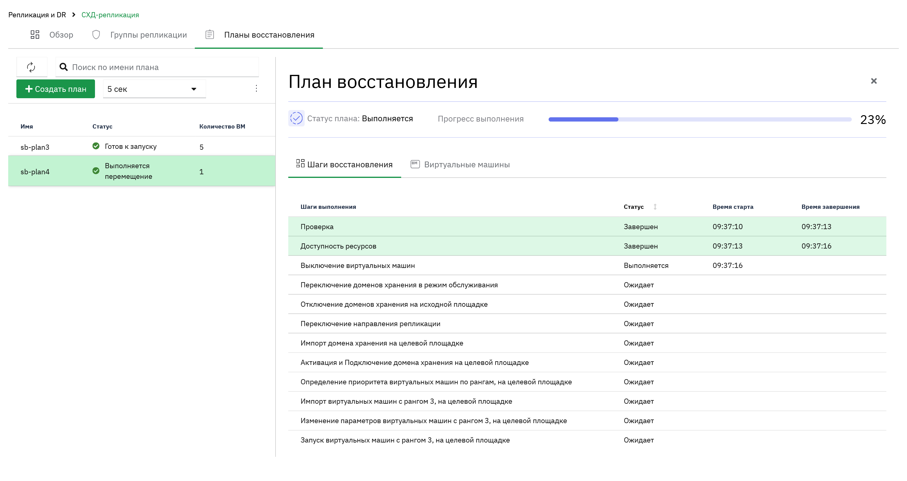 s sdrs plan planned 2
