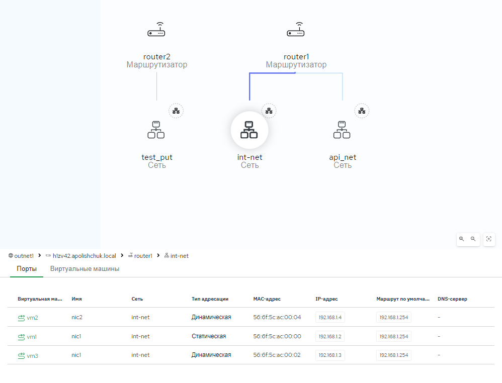network map4