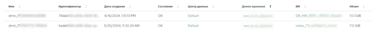list vm