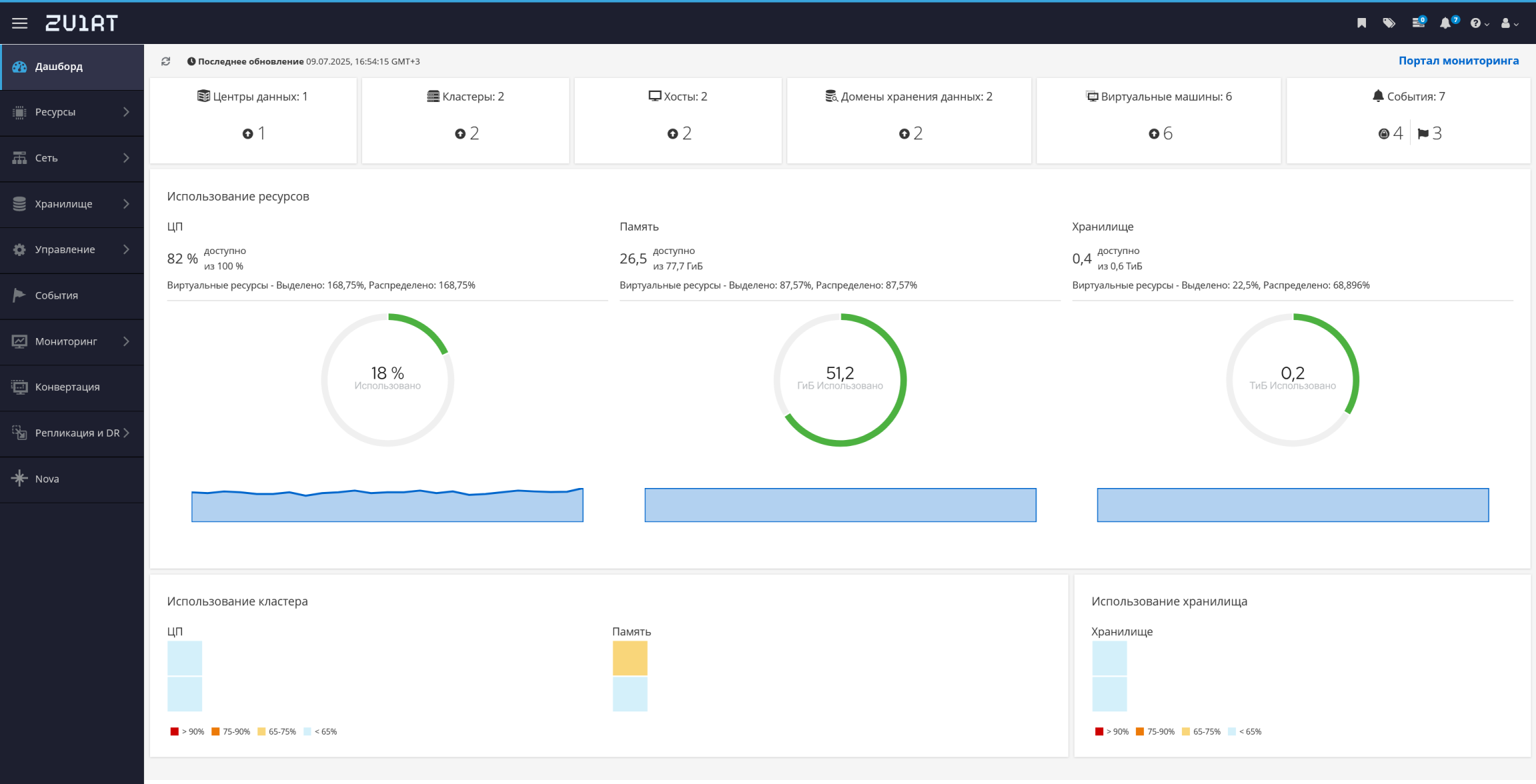 dashboard