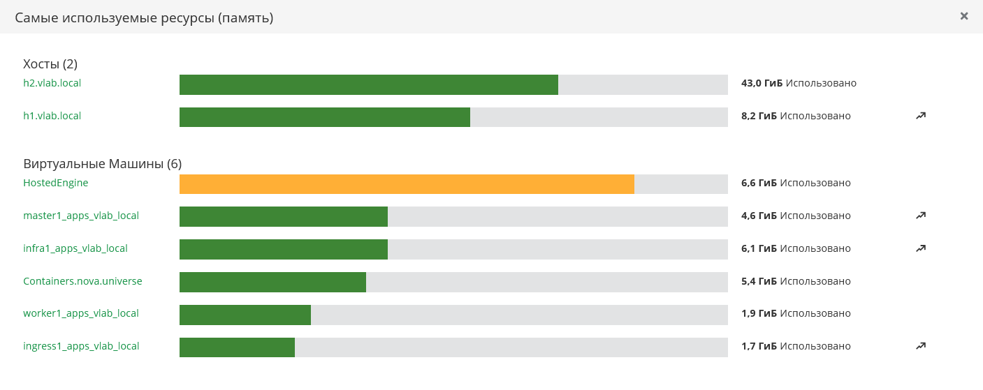 resources ram most