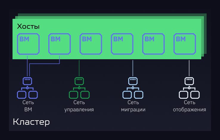 zvirt arch 2
