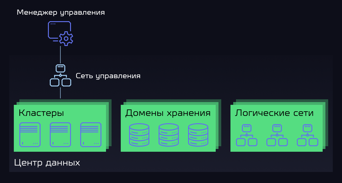 zvirt arch