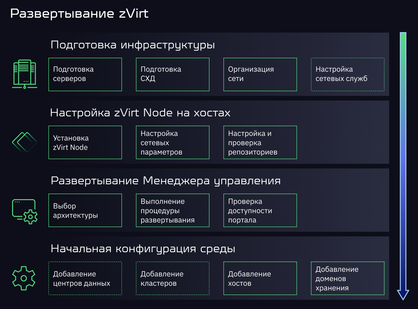 install overview