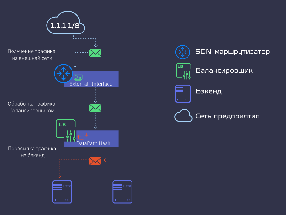 shema balancer 2