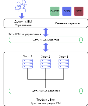 networking 1