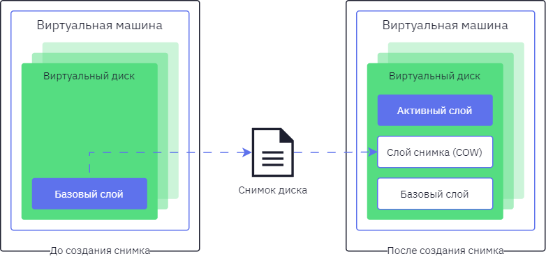 Команды - Wiki-ГЛОНАССSoft