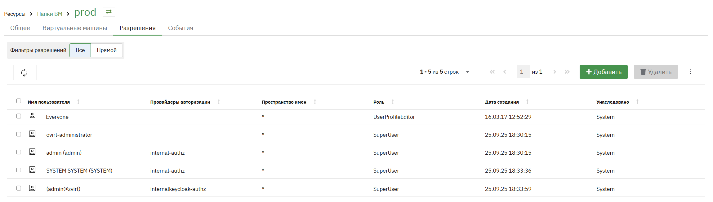 s folder view permissions